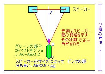 Xs|J|̉q1